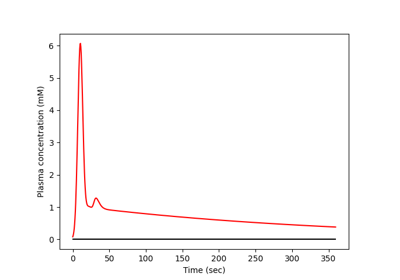 The Parker AIF - a play with variables